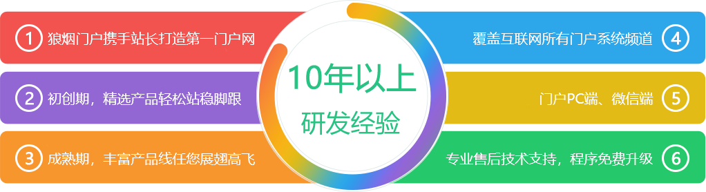 我們的優勢