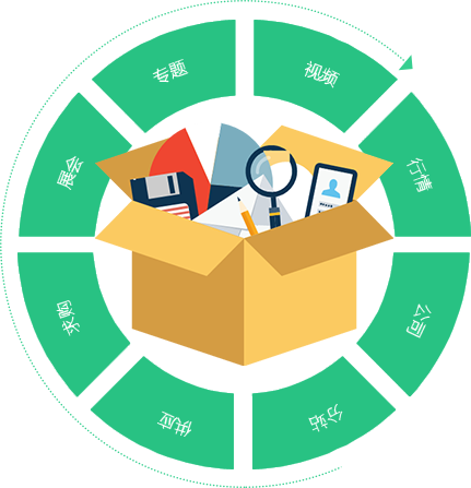 門戶B2B系統