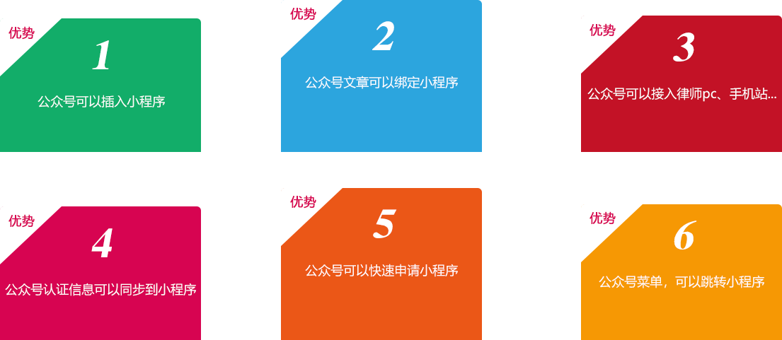 開發(fā)后的律師公眾號微網(wǎng)站，就是把律所的其它宣傳平臺、資源一鍵綁定！