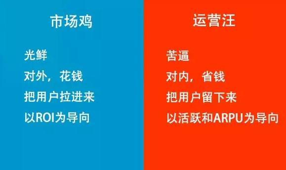互聯網市場和運營的區別在哪里？