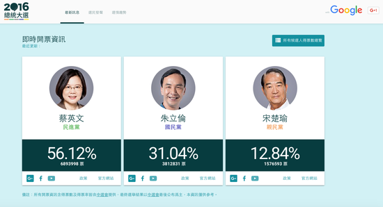 網(wǎng)絡(luò)科技成為改變臺(tái)灣2016大選關(guān)鍵因素