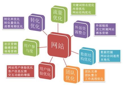 SEO外鏈發布的七大高質平臺-鄭州網站建設