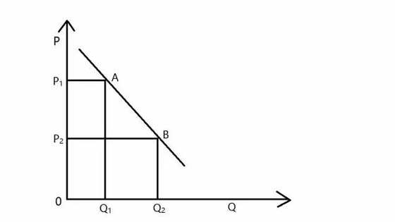 兩個(gè)問題，判斷O2O項(xiàng)目商業(yè)模式是否靠譜